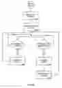 Fig. 06 - System and method for designating a facility and promoting a designated facility as ready for cardiac emergencies