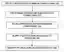 Fig. 01 - Method of marketing maturing consumable products and products useful therein