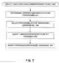 Fig. 03 - Method of marketing maturing consumable products and products useful therein