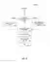 Fig. 06 - METHOD AND APPARATUS FOR DYNAMIC RULE AND/OR OFFER GENERATION