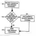 Fig. 01 - Apparatus and method for providing a provider-selected message in response to a user request for user-selected information