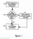 Fig. 02 - Apparatus and method for providing a provider-selected message in response to a user request for user-selected information