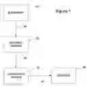 Fig. 02 - Processes and systems employing multiple sources of funds