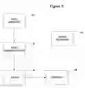Fig. 06 - Processes and systems employing multiple sources of funds