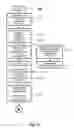 Fig. 04 - Apparatus and method for creating and facilitating the use of a remotely accessible library of affinity-type shopping memberships for use in remote shopping