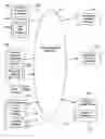 Fig. 01 - Electronic purchase of goods over a communications network including physical delivery while securing private and personal information of the purchasing party