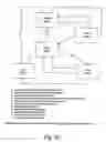Fig. 10 - Electronic purchase of goods over a communications network including physical delivery while securing private and personal information of the purchasing party