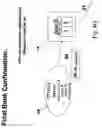 Fig. 29 - Electronic purchase of goods over a communications network including physical delivery while securing private and personal information of the purchasing party
