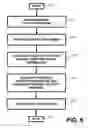 Fig. 06 - Apparatus and method for providing shipment information