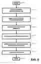 Fig. 07 - Apparatus and method for providing shipment information