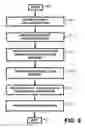 Fig. 10 - Apparatus and method for providing shipment information
