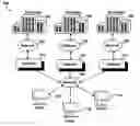 Fig. 01 - System and method for money management using a plurality of profit levels in an electronic trading environment