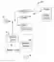 Fig. 01 - Method of evaluating a benefit plan