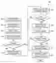Fig. 01 - System and method for processing electronic payments