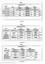 Fig. 03 - Adjusting billing rates based on resource use