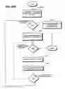 Fig. 91 - Trusted infrastructure support systems, methods and techniques for secure electronic commerce, electronic transactions, commerce process control and automation, distributed computing, and rights management