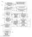 Fig. 01 - Distributed license management