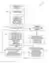 Fig. 05 - Distributed license management