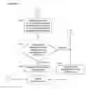 Fig. 06 - Automated remittance network