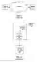 Fig. 02 - Internal persistence of session state information