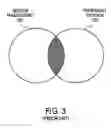 Fig. 03 - Internal persistence of session state information
