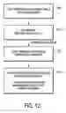 Fig. 12 - Internal persistence of session state information