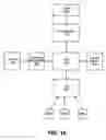 Fig. 19 - Internal persistence of session state information