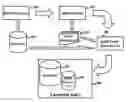 Fig. 01 - Annotation of inverted list text indexes using search queries