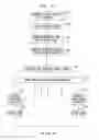 Fig. 07 - Information access using ontologies