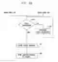 Fig. 08 - Information access using ontologies