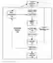 Fig. 01 - System and method for forcing a query execution plan