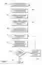 Fig. 08 - System and method for managing search display windows
