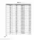 Fig. 07 - Data query verification