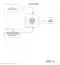 Fig. 08 - Analysis and comparison of portfolios by classification