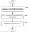 Fig. 01 - Fast rich application view initiation