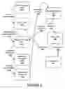 Fig. 04 - Systems and methods for discovery of data that needs improving or authored using user search results diagnostics