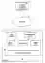 Fig. 01 - Method, apparatus, and system for unifying heterogeneous data sources for access from online applications