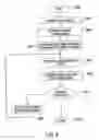 Fig. 07 - Systems and methods for personalized search