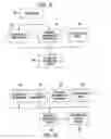 Fig. 12 - Systems and methods for personalized search