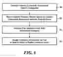 Fig. 07 - Method for providing a shared search index in a peer to peer network