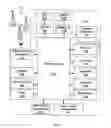 Fig. 03 - Method and system for implementing customizable container services as component wireless applications