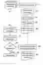 Fig. 01 - Structuring document based on table of contents