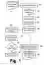 Fig. 02 - Structuring document based on table of contents