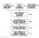 Fig. 01 - Term-statistics modification for category-based search