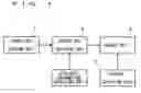 Fig. 02 - Content search device and its method
