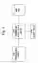 Fig. 05 - Mandatory access control base