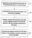 Fig. 01 - System and method for on-demand analysis of unstructured text data returned from a database