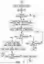 Fig. 07 - Method and apparatus for enhanced file distribution in multicast or broadcast