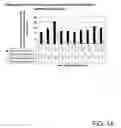 Fig. 22 - Analysis and comparison of portfolios by citation