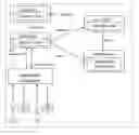 Fig. 01 - Creating customisable applications